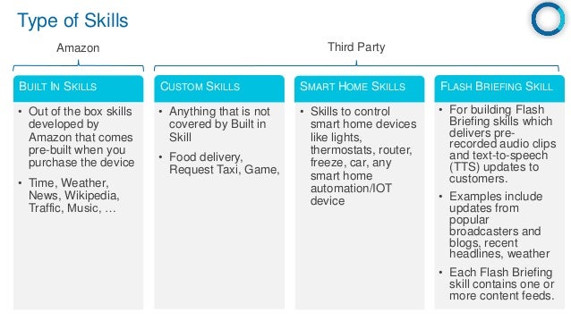 type of skills magdalene project org type of skills