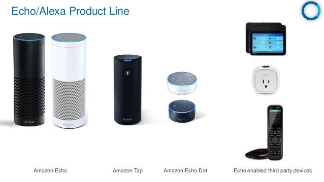 amazon echo product line