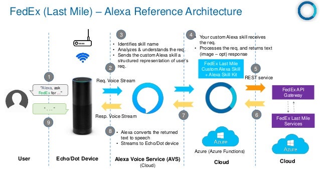 alexa gateway