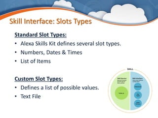Skill Interface: Slots Types
Standard Slot Types:
• Alexa Skills Kit defines several slot types.
• Numbers, Dates & Times
• List of Items
Custom Slot Types:
• Defines a list of possible values.
• Text File
 