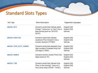 Standard Slots Types
 