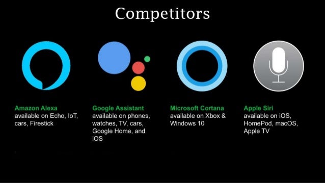 amazon echo competitors