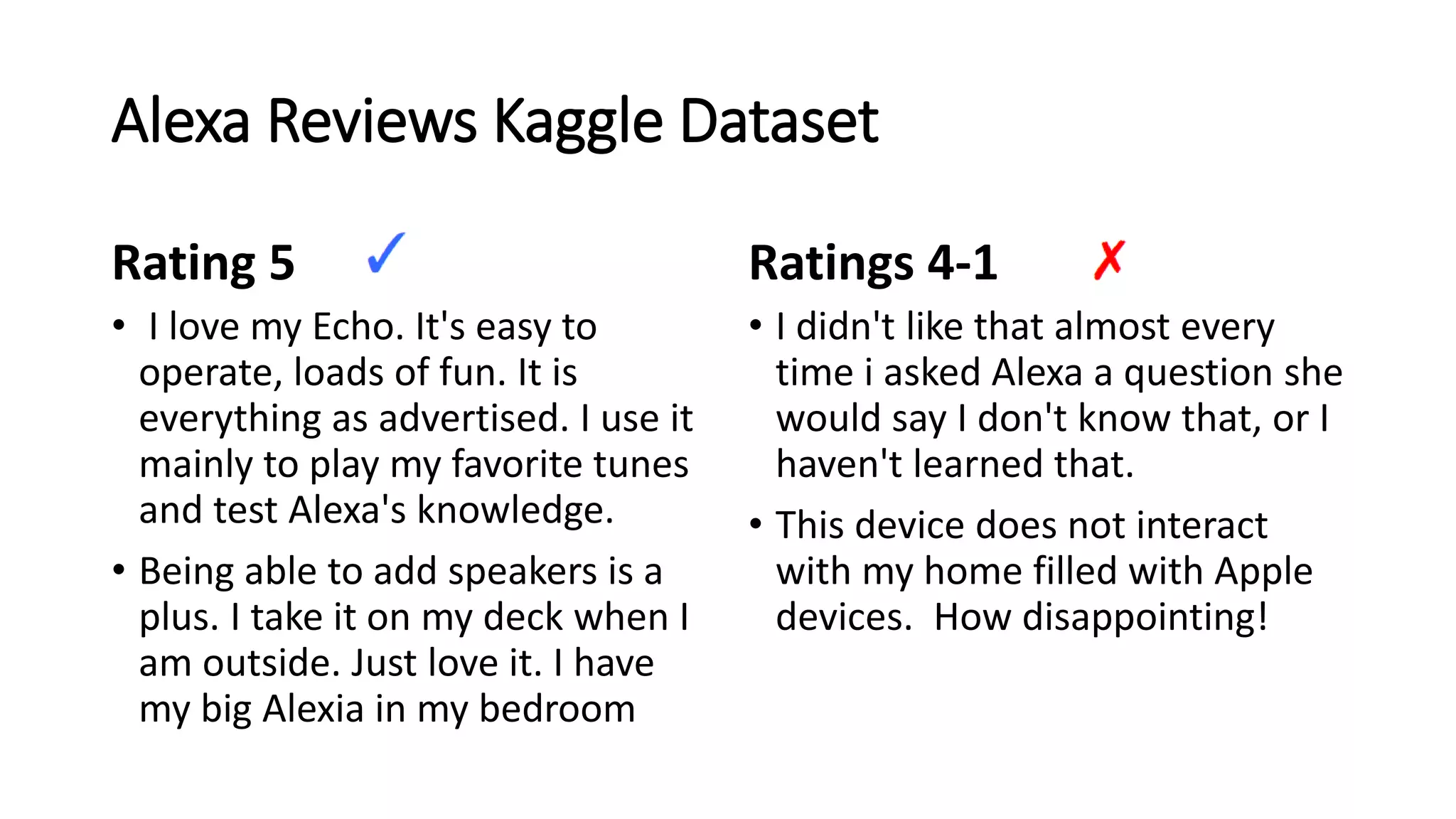 Alexa Reviews Kaggle Dataset
Rating 5
• I love my Echo. It's easy to
operate, loads of fun. It is
everything as advertised. I use it
mainly to play my favorite tunes
and test Alexa's knowledge.
• Being able to add speakers is a
plus. I take it on my deck when I
am outside. Just love it. I have
my big Alexia in my bedroom
Ratings 4-1
• I didn't like that almost every
time i asked Alexa a question she
would say I don't know that, or I
haven't learned that.
• This device does not interact
with my home filled with Apple
devices. How disappointing!
 