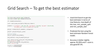 Grid Search – To get the best estimator
• Used Grid Search to get the
best estimator in terms of
max features, max depth of
the tree, min_sample_split
and min_sample_leaf.
• Predicted the test using the
best estimator Random Forest
model.
• Accuracy is better slightly
approx. 81.05% and F- score is
also good 87.5%.
 