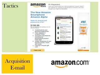 Tactics
Acquisition
E-mail
 