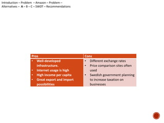 Pros Cons 
• Well-developed 
infrastructure. 
• Internet usage is high 
• High income per capita 
• Great export and import 
possibilities 
• Different exchange rates 
• Price comparison sites often 
used 
• Swedish government planning 
to increase taxation on 
businesses 
Introduction – Problem – Amazon – Problem – 
Alternatives – A – B – C – SWOT – Recommendations 
 