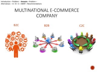 Introduction – Problem – Amazon – Problem – 
Alternatives – A – B – C – SWOT – Recommendations 
B2C B2B C2C 
 