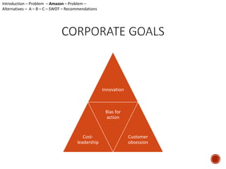 Innovation 
Cost-leadership 
Bias for 
action 
Customer 
obsession 
Introduction – Problem – Amazon – Problem – 
Alternatives – A – B – C – SWOT – Recommendations 
 
