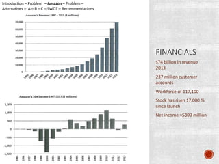 $74 billion in revenue 
2013 
237 million customer 
accounts 
Workforce of 117,100 
Stock has risen 17,000 % 
since launch 
Net income ≈$300 million 
Introduction – Problem – Amazon – Problem – 
Alternatives – A – B – C – SWOT – Recommendations 
 