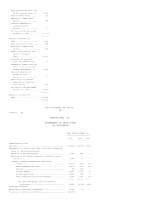 Amazon annual report 1997 | PDF