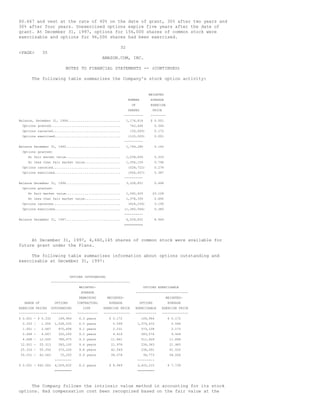 Amazon annual report 1997 | PDF