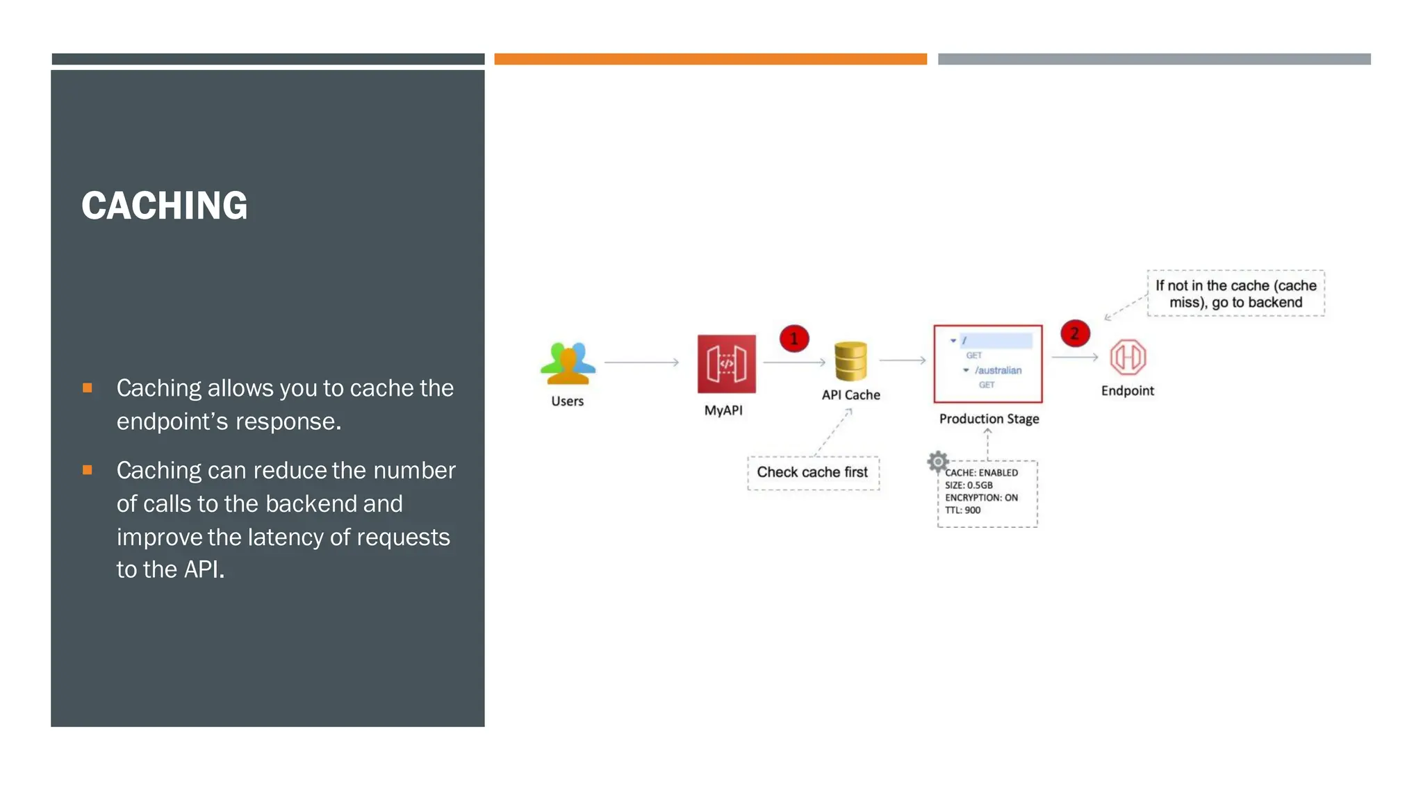 CACHING
 Caching allows you to cache the
endpoint’s response.
 Caching can reduce the number
of calls to the backend and
improve the latency of requests
to the API.
 
