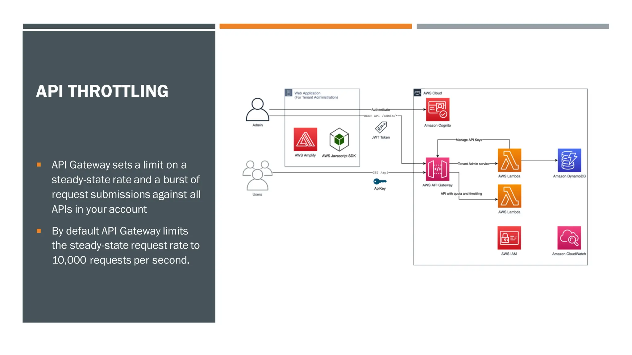 API THROTTLING
 API Gateway sets a limit on a
steady-state rate and a burst of
request submissions against all
APIs in your account
 By default API Gateway limits
the steady-state request rate to
10,000 requests per second.
 