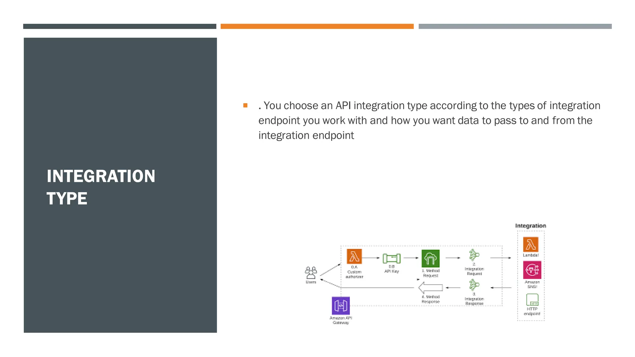 INTEGRATION
TYPE
 . You choose an API integration type according to the types of integration
endpoint you work with and how you want data to pass to and from the
integration endpoint
 