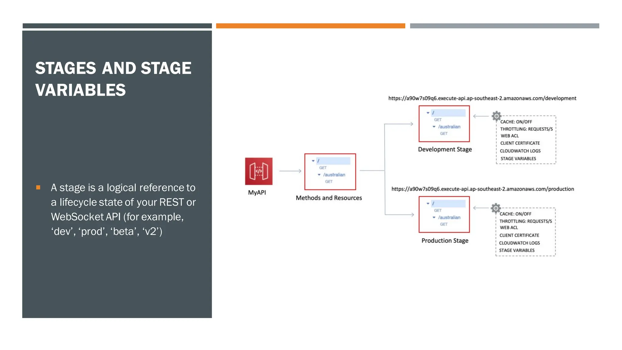STAGES AND STAGE
VARIABLES
 A stage is a logical reference to
a lifecycle state of your REST or
WebSocket API (for example,
‘dev’, ‘prod’, ‘beta’, ‘v2’)
 