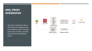 Amazon Web Services Amazon: API Gateway.pdf