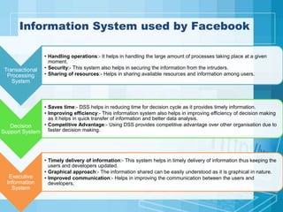 Information System used by Facebook
Transactional
Processing
System
• Handling operations:- It helps in handling the large amount of processes taking place at a given
moment.
• Security:- This system also helps in securing the information from the intruders.
• Sharing of resources:- Helps in sharing available resources and information among users.
Decision
Support System
• Saves time:- DSS helps in reducing time for decision cycle as it provides timely information.
• Improving efficiency:- This information system also helps in improving efficiency of decision making
as it helps in quick transfer of information and better data analysis.
• Competitive Advantage:- Using DSS provides competitive advantage over other organisation due to
faster decision making.
Executive
Information
System
• Timely delivery of information:- This system helps in timely delivery of information thus keeping the
users and developers updated.
• Graphical approach:- The information shared can be easily understood as it is graphical in nature.
• Improved communication:- Helps in improving the communication between the users and
developers.
 