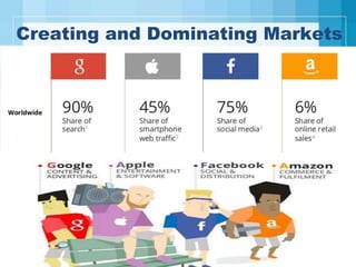 Creating and Dominating Markets
 
