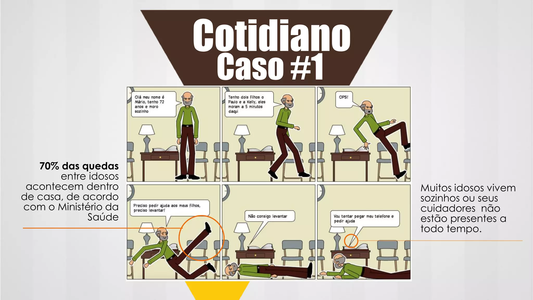 Caso #1
Cotidiano
70% das quedas
entre idosos
acontecem dentro
de casa, de acordo
com o Ministério da
Saúde
Muitos idosos vivem
sozinhos ou seus
cuidadores não
estão presentes a
todo tempo.
 