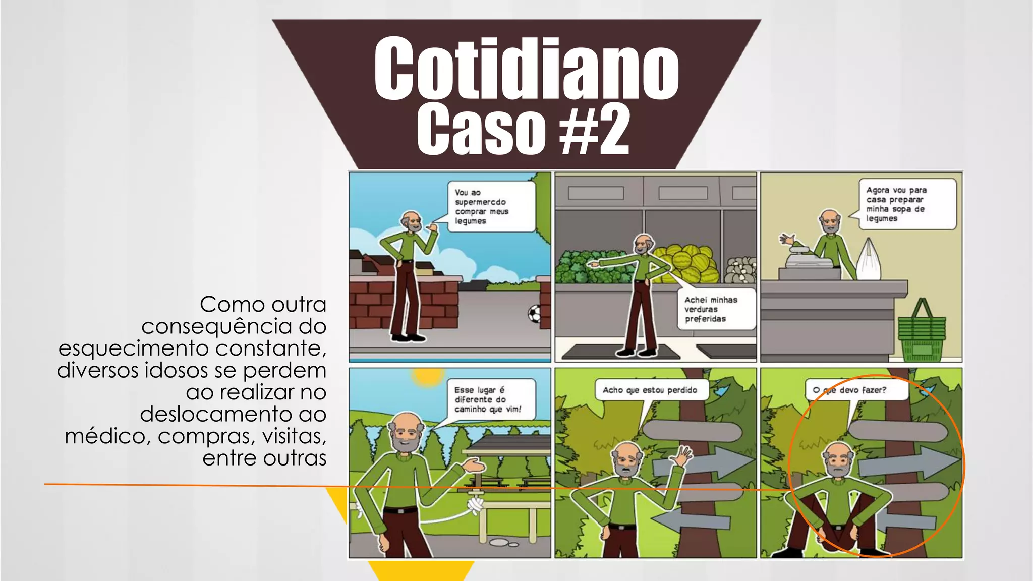 Caso #2
Cotidiano
Como outra
consequência do
esquecimento constante,
diversos idosos se perdem
ao realizar no
deslocamento ao
médico, compras, visitas,
entre outras
 