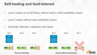 Self-healing and fault-tolerant
•  Lose 2 copies or an AZ failure without read or write availability impact
•  Lose 3 copi...