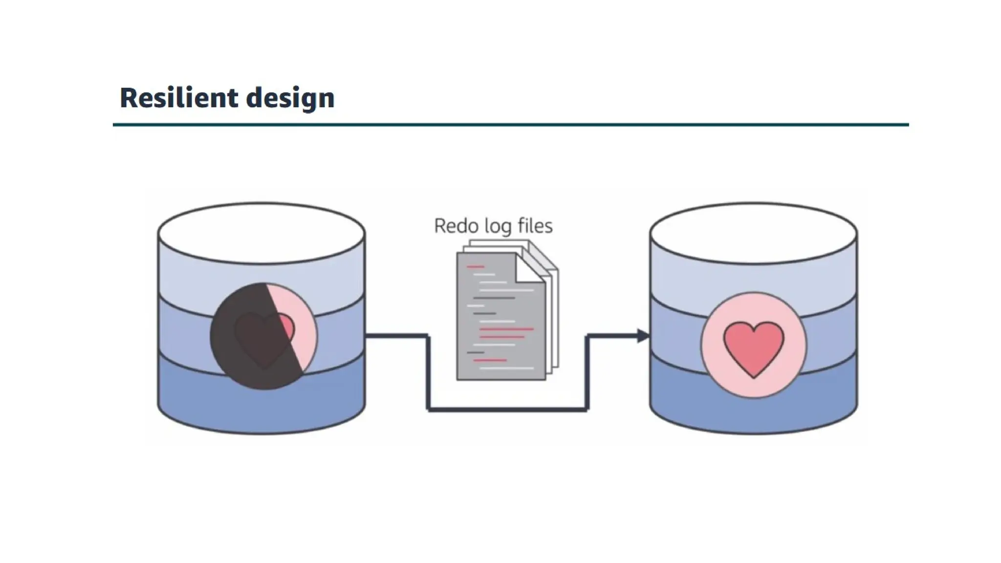 Amazon aurora.pptxAmazon_Aurora_Seminar.