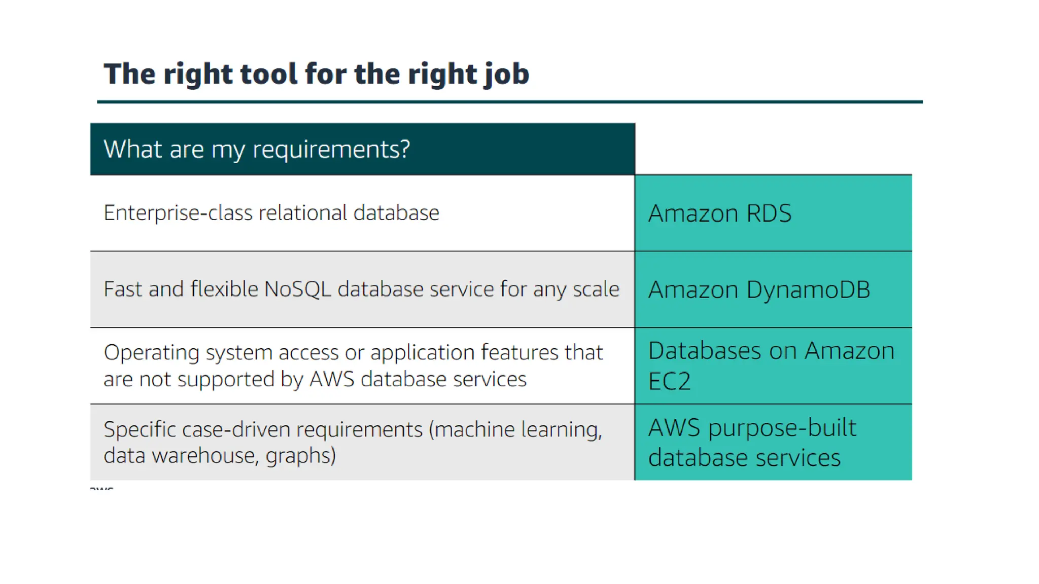 Amazon aurora.pptxAmazon_Aurora_Seminar.