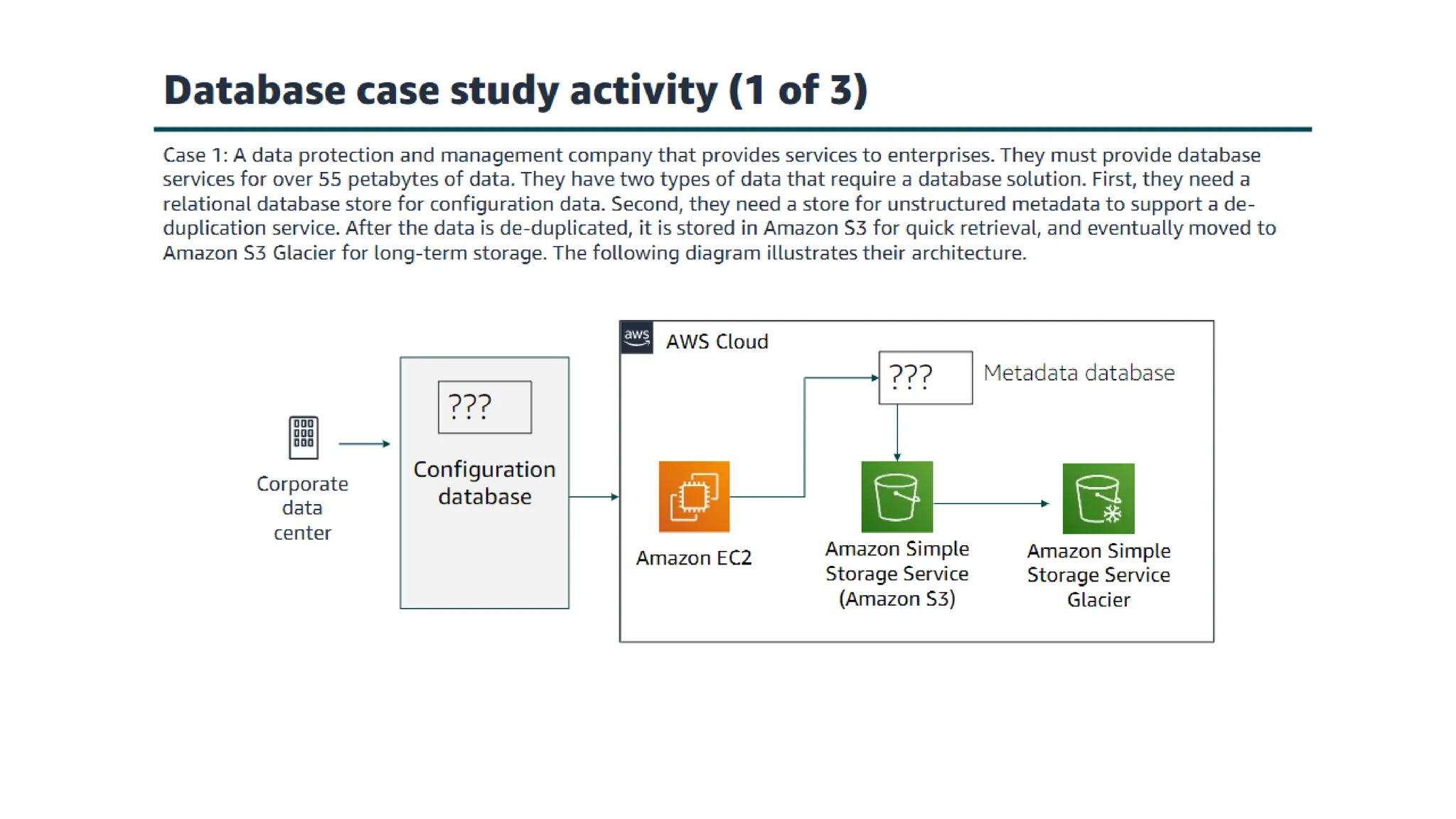 Amazon aurora.pptxAmazon_Aurora_Seminar.
