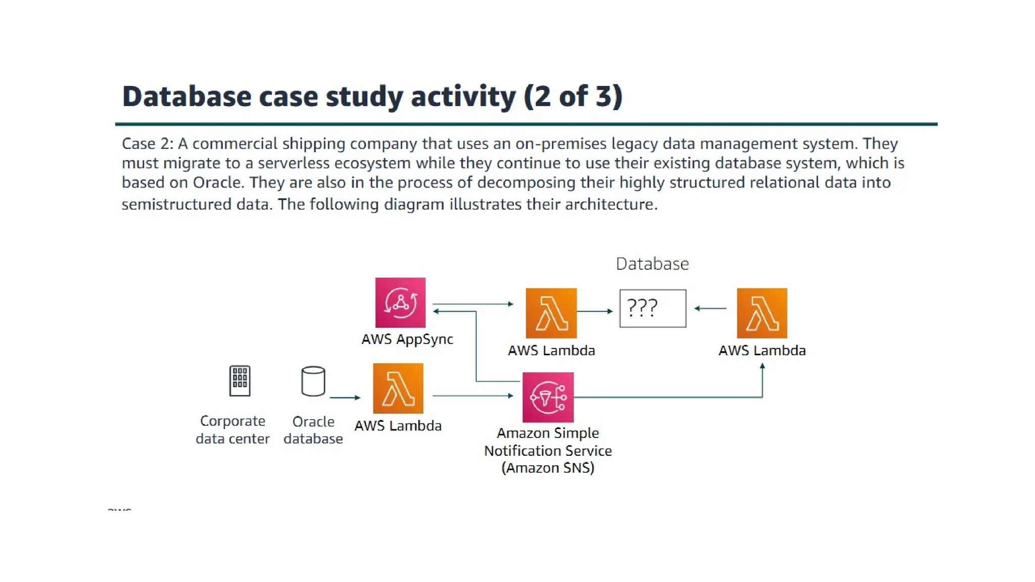 Amazon aurora.pptxAmazon_Aurora_Seminar.