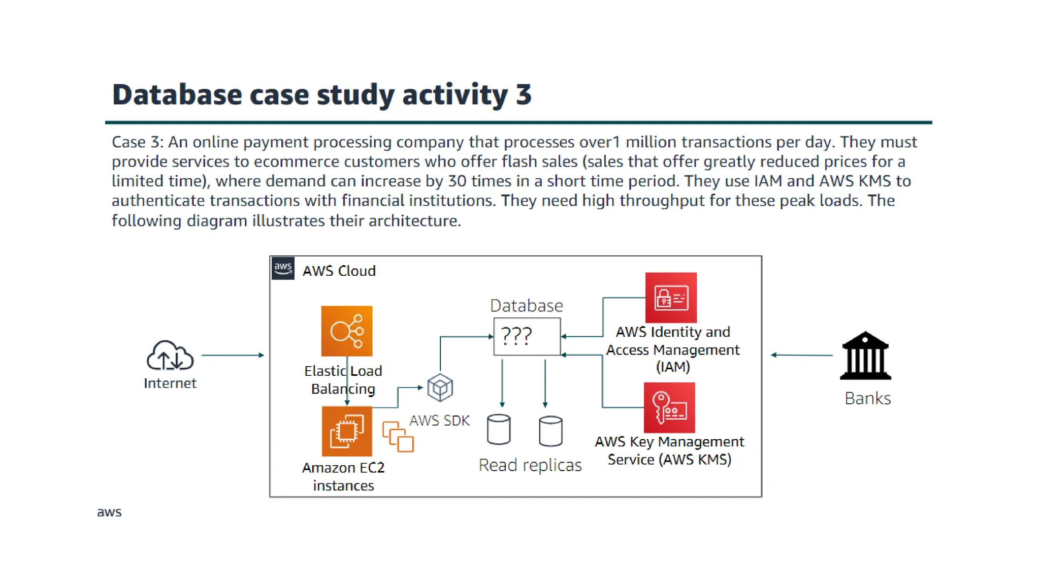 Amazon aurora.pptxAmazon_Aurora_Seminar.