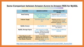 Amazon Aurora Relational Database Built for the AWS Cloud, Version 1 ...