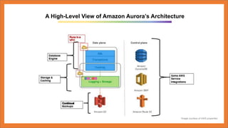 Amazon Aurora Relational Database Built for the AWS Cloud, Version 1 ...