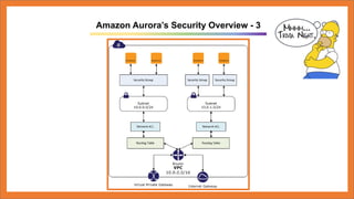 Amazon Aurora Relational Database Built for the AWS Cloud, Version 1 ...