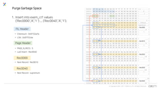 © Copyrights 2001~2017 EXEM CO.,LTD. All Rights Reserved.
1. Insert into exem_i.t1 values
('Rec0000','A','1 ') ... ('Rec0040','A','1');
FIL Header
• PAGE_N_RECS : 5
• Last Insert : Rec0040
• Checksum : 0x9732acfa
• LSN : 0x0f7f2cbe
Purge Garbage Space 000000 97 32 ac fa 00 00 00 03 ff ff ff ff ff ff ff ff > . 2 . . . . . . . . . . . . . . <
000010 00 00 00 00 0f 7f 2c be 45 bf 00 00 00 00 00 00 > . . . . . . , . E . . . . . . . <
000020 00 00 00 00 00 e0 00 02 0a 78 80 07 00 00 00 00 > . . . . . . . . . x . . . . . . <
000030 08 82 00 02 00 04 00 05 00 00 00 00 00 00 00 00 > . . . . . . . . . . . . . . . . <
000040 00 00 00 00 00 00 00 00 00 da 00 00 00 e0 00 00 > . . . . . . . . . . . . . . . . <
000050 00 02 00 f2 00 00 00 e0 00 00 00 02 00 32 01 00 > . . . . . . . . . . . . . 2 . . <
000060 02 00 1f 69 6e 66 69 6d 75 6d 00 06 00 0b 00 00 >...infimum......<
000070 73 75 70 72 65 6d 75 6d d0 81 0b 0e 00 00 00 10 >supremum........<
000080 02 00 52 65 63 30 30 30 30 20 20 20 20 20 20 20 >..Rec0000 <
000090 00 00 00 01 86 18 a1 00 00 00 04 01 10 41 20 20 >.............A <
0000a0 20 20 20 20 20 20 20 20 31 20 20 20 20 20 20 20 > 1 <
0000b0 20 20 20 20 20 20 20 20 20 20 20 20 20 20 20 20 > <
*
000270 20 20 20 20 20 20 20 20 d0 81 0b 0e 00 00 00 18 > ........<
000280 02 00 52 65 63 30 30 31 30 20 20 20 20 20 20 20 >..Rec0010 <
000290 00 00 00 01 86 18 a1 00 00 00 04 01 27 41 20 20 >............ 'A <
0002a0 20 20 20 20 20 20 20 20 31 20 20 20 20 20 20 20 > 1 <
0002b0 20 20 20 20 20 20 20 20 20 20 20 20 20 20 20 20 > <
*
000470 20 20 20 20 20 20 20 20 d0 81 0b 0e 00 00 00 20 > ....... <
000480 02 00 52 65 63 30 30 32 30 20 20 20 20 20 20 20 >..Rec0020 <
000490 00 00 00 01 86 18 a1 00 00 00 04 01 3e 41 20 20 >............>A <
0004a0 20 20 20 20 20 20 20 20 31 20 20 20 20 20 20 20 > 1 <
0004b0 20 20 20 20 20 20 20 20 20 20 20 20 20 20 20 20 > <
*
000670 20 20 20 20 20 20 20 20 d0 81 0b 0e 00 00 00 28 > .......(<
000680 02 00 52 65 63 30 30 33 30 20 20 20 20 20 20 20 >..Rec0030 <
000690 00 00 00 01 86 18 a1 00 00 00 04 01 55 41 20 20 >............UA <
0006a0 20 20 20 20 20 20 20 20 31 20 20 20 20 20 20 20 > 1 <
0006b0 20 20 20 20 20 20 20 20 20 20 20 20 20 20 20 20 > <
*
000870 20 20 20 20 20 20 20 20 d0 81 0b 0e 00 00 00 30 > .......0<
000880 f7 ee 52 65 63 30 30 34 30 20 20 20 20 20 20 20 >..Rec0040 <
000890 00 00 00 01 86 18 a1 00 00 00 04 01 6c 41 20 20 >............ lA <
Page Header
Rec0000
• Next Record : Rec0010
Rec0040
• Next Record : supremum
 