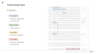 © Copyrights 2001~2017 EXEM CO.,LTD. All Rights Reserved.
Purge Garbage Space
3. Commit ;
000000 9a a7 a5 de 00 00 00 03 ff ff ff ff ff ff ff ff > . . . . . . . . . . . . . . . . <
000010 00 00 00 00 0f 7f 37 42 45 bf 00 00 00 00 00 00 > . . . . . . 7 B E . . . . . . . <
000020 00 00 00 00 00 e0 00 02 0a 78 80 07 00 00 00 00 > . . . . . . . . . x . . . . . . <
000030 08 82 00 02 00 04 00 05 00 00 00 00 00 00 00 00 > . . . . . . . . . . . . . . . . <
000040 00 00 00 00 00 00 00 00 00 da 00 00 00 e0 00 00 > . . . . . . . . . . . . . . . . <
000050 00 02 00 f2 00 00 00 e0 00 00 00 02 00 32 01 00 > . . . . . . . . . . . . . 2 . . <
000060 02 00 1f 69 6e 66 69 6d 75 6d 00 06 00 0b 00 00 > . . . i n f i m u m . . . . . . <
000070 73 75 70 72 65 6d 75 6d d0 81 0b 0e 00 00 00 10 >supremum........<
000080 02 00 52 65 63 30 30 30 30 20 20 20 20 20 20 20 >..Rec0000 <
000090 00 00 00 01 86 18 a1 00 00 00 04 01 10 41 20 20 > . . . . . . . . . . . . . A <
0000a0 20 20 20 20 20 20 20 20 31 20 20 20 20 20 20 20 > 1 <
0000b0 20 20 20 20 20 20 20 20 20 20 20 20 20 20 20 20 > <
*
000270 20 20 20 20 20 20 20 20 d0 81 0b 0e 00 20 00 18 > . . . . . . . <
000280 02 00 52 65 63 30 30 31 30 20 20 20 20 20 20 20 >..Rec0010 <
000290 00 00 00 01 86 21 22 00 00 00 08 1b 99 41 20 20 > . . . . . ! " . . . . . . A <
0002a0 20 20 20 20 20 20 20 20 31 20 20 20 20 20 20 20 > 1 <
0002b0 20 20 20 20 20 20 20 20 20 20 20 20 20 20 20 20 > <
*
000a70 20 20 20 20 20 20 20 20 00 00 00 00 00 00 00 00 > ........<
000a80 00 00 00 00 00 00 00 00 00 00 00 00 00 00 00 00 >................<
*
003ff0 00 00 00 00 00 70 00 63 9a a7 a5 de 0f 7f 37 42 >.....p.c......7B<
FIL Header
• Checksum : 0x9aa7a5de
• LSN : 0x7f3742
FIL Trailer
• Checksum : 0x9aa7a5de
• LSN : 0x7f3742
• PAGE_N_RECS : 5
Page Header
Rec0000
• Next Record : Rec0010
 