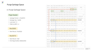 © Copyrights 2001~2017 EXEM CO.,LTD. All Rights Reserved.
000000 9a a7 a5 de 00 00 00 03 ff ff ff ff ff ff ff ff > . . . . . . . . . . . . . . . . <
000010 00 00 00 00 0f 7f 37 42 45 bf 00 00 00 00 00 00 > . . . . . . 7 B E . . . . . . . <
000020 00 00 00 00 00 e0 00 02 0a 78 80 07 02 82 02 00 > . . . . . . . . . x . . . . . . <
000030 00 00 00 02 00 04 00 04 00 00 00 00 00 00 00 00 > . . . . . . . . . . . . . . . . <
000040 00 00 00 00 00 00 00 00 00 da 00 00 00 e0 00 00 > . . . . . . . . . . . . . . . . <
000050 00 02 00 f2 00 00 00 e0 00 00 00 02 00 32 01 00 > . . . . . . . . . . . . . 2 . . <
000060 02 00 1f 69 6e 66 69 6d 75 6d 00 05 00 0b 00 00 >...infimum......<
000070 73 75 70 72 65 6d 75 6d d0 81 0b 0e 00 00 00 10 >supremum........<
000080 04 00 52 65 63 30 30 30 30 20 20 20 20 20 20 20 >..Rec0000 <
000090 00 00 00 01 86 18 a1 00 00 00 04 01 10 41 20 20 > . . . . . . . . . . . . . A <
0000a0 20 20 20 20 20 20 20 20 31 20 20 20 20 20 20 20 > 1 <
0000b0 20 20 20 20 20 20 20 20 20 20 20 20 20 20 20 20 > <
*
000270 20 20 20 20 20 20 20 20 d0 81 0b 0e 00 20 00 18 > ..... ..<
000280 00 00 52 65 63 30 30 31 30 20 20 20 20 20 20 20 >..Rec0010 <
000290 00 00 00 01 86 21 22 00 00 00 08 1b 99 41 20 20 > . . . . . ! " . . . . . . A <
0002a0 20 20 20 20 20 20 20 20 31 20 20 20 20 20 20 20 > 1 <
0002b0 20 20 20 20 20 20 20 20 20 20 20 20 20 20 20 20 > <
*
000470 20 20 20 20 20 20 20 20 d0 81 0b 0e 00 00 00 20 > ....... <
000480 02 00 52 65 63 30 30 32 30 20 20 20 20 20 20 20 >..Rec0020 <
000490 00 00 00 01 86 18 a1 00 00 00 04 01 3e 41 20 20 > . . . . . . . . . . . . > A <
0004a0 20 20 20 20 20 20 20 20 31 20 20 20 20 20 20 20 > 1 <
0004b0 20 20 20 20 20 20 20 20 20 20 20 20 20 20 20 20 > <
Purge Garbage Space
4. Purge Garbage Space
Page Header
• Garbage Pointer => Rec0010
• Garbage Size : 0x200
• Last Insert : 0
• PAGE_N_RECS : 4
Rec0000
• Next Record : Rec0020
Rec0010
• Next Record : Null
• Info Flags 0x20UL (Deleted Bit)
 
