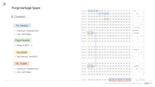 © Copyrights 2001~2017 EXEM CO.,LTD. All Rights Reserved.
Purge Garbage Space
6. Commit ;
FIL Header
• Checksum :0xba9a2140
• LSN : 0xf7f38b4
FIL Trailer
• Checksum :0xba9a2140
• LSN : 0xf7f38b4
000000 ba 9a 21 40 00 00 00 03 ff ff ff ff ff ff ff ff >..!@............<
000010 00 00 00 00 0f 7f 38 b4 45 bf 00 00 00 00 00 00 >......8.E.......<
000020 00 00 00 00 00 e0 00 02 0a 78 80 07 02 82 02 00 >.........x......<
000030 00 00 00 02 00 04 00 04 00 00 00 00 00 00 00 00 >................<
000040 00 00 00 00 00 00 00 00 00 da 00 00 00 e0 00 00 >................<
000050 00 02 00 f2 00 00 00 e0 00 00 00 02 00 32 01 00 >.............2..<
000060 02 00 1f 69 6e 66 69 6d 75 6d 00 05 00 0b 00 00 >...infimum......<
000070 73 75 70 72 65 6d 75 6d d0 81 0b 0e 00 00 00 10 >supremum........<
000080 04 00 52 65 63 30 30 30 30 20 20 20 20 20 20 20 >..Rec0000 <
000090 00 00 00 01 86 18 a1 00 00 00 04 01 10 41 20 20 >.............A <
0000a0 20 20 20 20 20 20 20 20 31 20 20 20 20 20 20 20 > 1 <
0000b0 20 20 20 20 20 20 20 20 20 20 20 20 20 20 20 20 > <
*
000270 20 20 20 20 20 20 20 20 d0 81 0b 0e 00 20 00 18 > ..... ..<
000280 00 00 52 65 63 30 30 31 30 20 20 20 20 20 20 20 >..Rec0010 <
000290 00 00 00 01 86 21 22 00 00 00 08 1b 99 41 20 20 >.....!"......A <
0002a0 20 20 20 20 20 20 20 20 31 20 20 20 20 20 20 20 > 1 <
0002b0 20 20 20 20 20 20 20 20 20 20 20 20 20 20 20 20 > <
*
000470 20 20 20 20 20 20 20 20 d0 81 0b 0e 00 20 00 20 > ..... . <
000480 02 00 52 65 63 30 30 32 30 20 20 20 20 20 20 20 >..Rec0020 <
000490 00 00 00 01 86 23 21 00 00 00 0a 29 92 41 20 20 >.....#!....).A <
0004a0 20 20 20 20 20 20 20 20 31 20 20 20 20 20 20 20 > 1 <
0004b0 20 20 20 20 20 20 20 20 20 20 20 20 20 20 20 20 > <
*
003ff0 00 00 00 00 00 70 00 63 ba 9a 21 40 0f 7f 38 b4 >.....p.c..!@..8.<
• PAGE_N_RECS : 4
Page Header
Rec0000
• Next Record : Rec0020
 