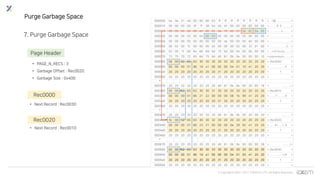 © Copyrights 2001~2017 EXEM CO.,LTD. All Rights Reserved.
000000 ba 9a 21 40 00 00 00 03 ff ff ff ff ff ff ff ff > . . ! @ . . . . . . . . . . . . <
000010 00 00 00 00 0f 7f 38 b4 45 bf 00 00 00 00 00 00 > . . . . . . 8 . E . . . . . . . <
000020 00 00 00 00 00 e0 00 02 0a 78 80 07 04 82 04 00 > . . . . . . . . . x . . . . . . <
000030 00 00 00 02 00 04 00 03 00 00 00 00 00 00 00 00 > . . . . . . . . . . . . . . . . <
000040 00 00 00 00 00 00 00 00 00 da 00 00 00 e0 00 00 > . . . . . . . . . . . . . . . . <
000050 00 02 00 f2 00 00 00 e0 00 00 00 02 00 32 01 00 > . . . . . . . . . . . . . 2 . . <
000060 02 00 1f 69 6e 66 69 6d 75 6d 00 04 00 0b 00 00 >...infimum......<
000070 73 75 70 72 65 6d 75 6d d0 81 0b 0e 00 00 00 10 >supremum........<
000080 06 00 52 65 63 30 30 30 30 20 20 20 20 20 20 20 >..Rec0000 <
000090 00 00 00 01 86 18 a1 00 00 00 04 01 10 41 20 20 > . . . . . . . . . . . . . A <
0000a0 20 20 20 20 20 20 20 20 31 20 20 20 20 20 20 20 > 1 <
0000b0 20 20 20 20 20 20 20 20 20 20 20 20 20 20 20 20 > <
*
000270 20 20 20 20 20 20 20 20 d0 81 0b 0e 00 20 00 18 > ..... ..<
000280 00 00 52 65 63 30 30 31 30 20 20 20 20 20 20 20 >..Rec0010 <
000290 00 00 00 01 86 21 22 00 00 00 08 1b 99 41 20 20 > . . . . . ! " . . . . . . A <
0002a0 20 20 20 20 20 20 20 20 31 20 20 20 20 20 20 20 > 1 <
0002b0 20 20 20 20 20 20 20 20 20 20 20 20 20 20 20 20 > <
*
000470 20 20 20 20 20 20 20 20 d0 81 0b 0e 00 20 00 20 > ..... . <
000480 fe 00 52 65 63 30 30 32 30 20 20 20 20 20 20 20 >..Rec0020 <
000490 00 00 00 01 86 23 21 00 00 00 0a 29 92 41 20 20 > . . . . . # ! . . . . ) . A <
0004a0 20 20 20 20 20 20 20 20 31 20 20 20 20 20 20 20 > 1 <
0004b0 20 20 20 20 20 20 20 20 20 20 20 20 20 20 20 20 > <
*
000670 20 20 20 20 20 20 20 20 d0 81 0b 0e 00 00 00 28 > .......(<
000680 02 00 52 65 63 30 30 33 30 20 20 20 20 20 20 20 >..Rec0030 <
000690 00 00 00 01 86 18 a1 00 00 00 04 01 55 41 20 20 > . . . . . . . . . . . . U A <
0006a0 20 20 20 20 20 20 20 20 31 20 20 20 20 20 20 20 > 1 <
0006b0 20 20 20 20 20 20 20 20 20 20 20 20 20 20 20 20 > <
Purge Garbage Space
Page Header
• PAGE_N_RECS : 3
• Garbage Offset : Rec0020
• Garbage Size : 0x400
Rec0000
• Next Record : Rec0030
Rec0020
• Next Record : Rec0010
7. Purge Garbage Space
 
