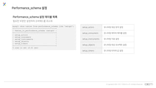 © Copyrights 2001~2017 EXEM CO.,LTD. All Rights Reserved.
Performance_schema 설정
필요한 부분만 설정하여 오버헤드를 최소화
Performance_schema 설정 테이블 목록
mysql> show tables from performance_schema like 'setup%';
+---------------------------------------+
| Tables_in_performance_schema (setup%) |
+---------------------------------------+
| setup_actors |
| setup_consumers |
| setup_instruments |
| setup_objects |
| setup_timers |
+---------------------------------------+
5 rows in set (0.01 sec)
setup_actors 모니터링 대상 유저 설정
setup_consumers 모니터링 데이터 테이블 설정
setup_instruments 모니터링 지표 설정
setup_objects 모니터링 대상 오브젝트 설정
setup_timers 모니터링 타이머 값 설정
 
