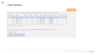 © Copyrights 2001~2017 EXEM CO.,LTD. All Rights Reserved.
E1> select * from information_schema.INNODB_SYS_TABLES where name like 'exem%' ;
+----------+-----------+------+--------+-------+-------------+------------+---------------+
| TABLE_ID | NAME | FLAG | N_COLS | SPACE | FILE_FORMAT | ROW_FORMAT | ZIP_PAGE_SIZE |
+----------+-----------+------+--------+-------+-------------+------------+---------------+
| 95 | exem_i/T2 | 1 | 5 | 37 | Antelope | Compact | 0 |
| 85 | exem_i/t1 | 1 | 7 | 27 | Antelope | Compact | 0 |
| 99 | exem_i/t3 | 1 | 4 | 41 | Antelope | Compact | 0 |
| 98 | exem_i/t4 | 1 | 4 | 40 | Antelope | Compact | 0 |
| 100 | exem_i/t5 | 1 | 4 | 42 | Antelope | Compact | 0 |
+----------+-----------+------+--------+-------+-------------+------------+---------------+
5 rows in set (0.01 sec)
E1> select * from information_schema.INNODB_SYS_DATAFILES where space = 37;
+-------+-----------------+
| SPACE | PATH |
+-------+-----------------+
| 37 | ./exem_i/T2.ibd |
+-------+-----------------+
Single Tablespace
Aurora
 