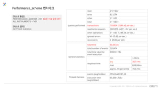 © Copyrights 2001~2017 EXEM CO.,LTD. All Rights Reserved.
Performance_schema 벤치마크
queries performed
read 2181942
write 623274
other 311657
total 3116873
transactions 155804 (2594.42 per sec.)
read/write requests 2805216 (46712.02 per sec.)
other operations 311657 (5189.66 per sec.)
ignored errors 49 (0.82 per sec.)
reconnects 0 (0.00 per sec.)
[테스트 환경]
PERFORMANCE_SCHEMA = ON #모든 지표 설정 OFF
ALL INSTRUMENTS = ‘NO’
[테스트 결과]
OLTP test statistics:
Threads fairness
events (avg/stddev) 1558.0400/31.69
execution time
(avg/stddev)
60.0001/0.02
General statistics
total time 60.0534s
total number of events 155804
total time taken by
event execution
6000.0118s
response time
min 3.38ms
avg 38.51ms
max 889.88ms
approx. 95 percentile 70.67ms
 
