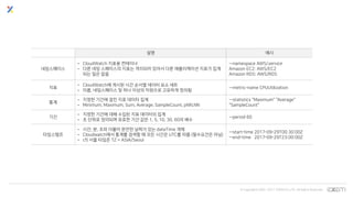 © Copyrights 2001~2017 EXEM CO.,LTD. All Rights Reserved.
설명 예시
네임스페이스
• CloudWatch 지표용 컨테이너
• 다른 네임 스페이스의 지표는 격리되어 있어서 다른 애플리케이션 지표가 집계
되는 일은 없음
--namespace AWS/service
Amazon EC2: AWS/EC2
Amazon RDS: AWS/RDS
지표
• CloudWatch에 게시된 시간 순서별 데이터 요소 세트
• 이름, 네임스페이스 및 하나 이상의 차원으로 고유하게 정의됨
--metric-name CPUUtilization
통계
• 지정한 기간에 걸친 지표 데이터 집계
• Minimum, Maximum, Sum, Average, SampleCount, pNN.NN
--statistics "Maximum" "Average"
"SampleCount"
기간
• 지정한 기간에 대해 수집된 지표 데이터의 집계
• 초 단위로 정의되며 유효한 기간 값은 1, 5, 10, 30, 60의 배수
--period 60
타임스탬프
• 시간, 분, 초와 더불어 완전한 날짜가 있는 dateTime 개체
• Cloudwatch에서 통계를 검색할 때 모든 시간은 UTC를 따름 (필수요건은 아님)
• cf) 서울 타임존 TZ = ASIA/Seoul
--start-time 2017-09-29T00:30:00Z
--end-time 2017-09-29T23:00:00Z
 