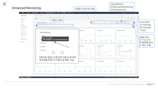 © Copyrights 2001~2017 EXEM CO.,LTD. All Rights Reserved.
Enhanced Monitoring
5 minutes
15 minutes
30 minutes
1 hour
CloudWatch
Enhanced Monitoring
OS process list지정한 시간으로 이동
키워드 검색
page size
6 / 12 / 24
한 화면에 보이
는 개수 지정
5분으로 설정시 5분간의 지표가 보이며,
포인팅을 하면 각 시점의 값 확인 가능
 