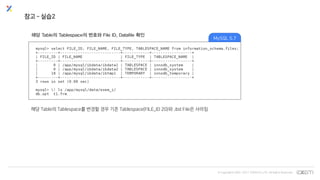 © Copyrights 2001~2017 EXEM CO.,LTD. All Rights Reserved.
참고 – 실습2
해당 Table의 Tablespace의 번호와 File ID, Datafile 확인
해당 Table의 Tablespace를 변경할 경우 기존 Tablespace(FILE_ID 20)와 .ibd File은 사라짐
MySQL 5.7
 