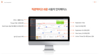 REAL-TIME MONITOR
직관적이고쉬운사용자인터페이스
 