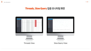 REAL-TIME MONITOR
Threads,SlowQuery집중모니터링화면
Threads View Slow Query View
 