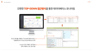 REAL-TIME MONITOR
간편한TOP-DOWN 접근방식을통한데이터베이스모니터링
 