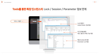 REAL-TIME MONITOR
Tools를통한특정인스턴스의 Lock / Session / Parameter 정보연계
 
