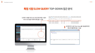 PERFORMANCE ANALYZER
특정시점SLOW QUERY TOP-DOWN 접근분석
 
