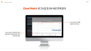 PERFORMANCE ANALYZER
Cloud Watch 로그수집및DB세션연계분석
 
